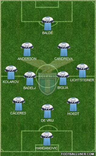 S.S. Lazio Formation 2019