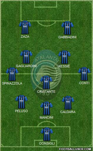 Atalanta Formation 2019