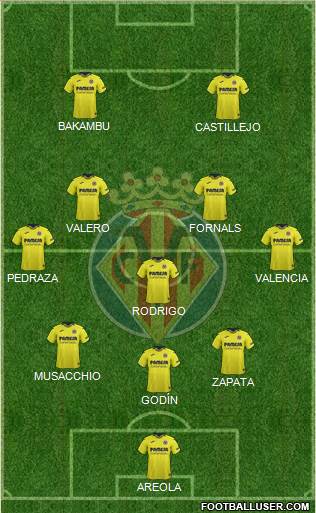 Villarreal C.F., S.A.D. Formation 2019