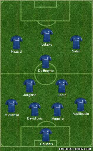 Chelsea Formation 2019