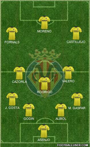 Villarreal C.F., S.A.D. Formation 2019