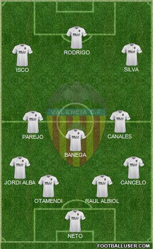 Valencia C.F., S.A.D. Formation 2019