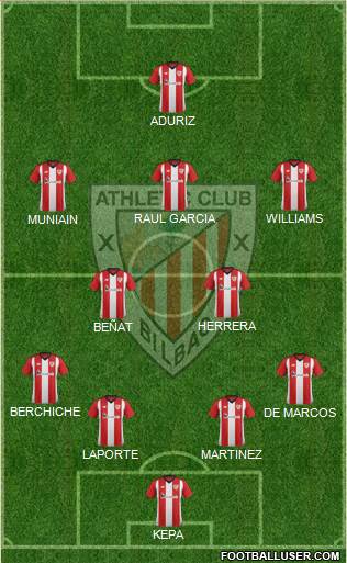 Athletic Club Formation 2019