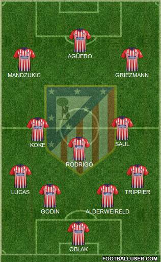 C. Atlético Madrid S.A.D. Formation 2019