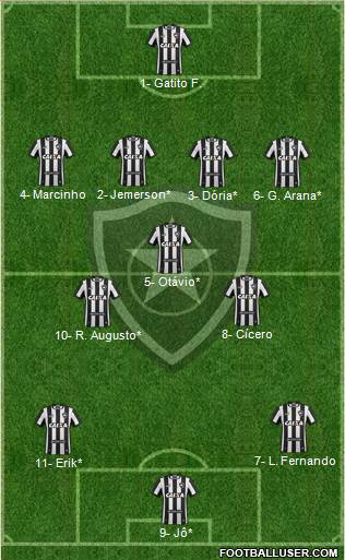 Botafogo FR Formation 2019