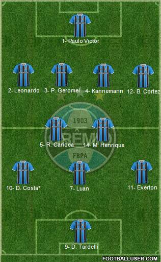 Grêmio FBPA Formation 2019