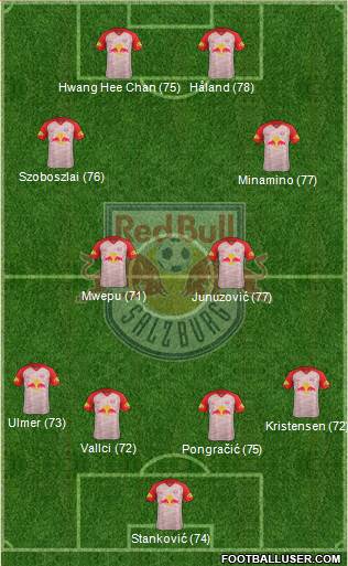 FC Salzburg Formation 2019