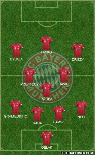 FC Bayern München Formation 2019