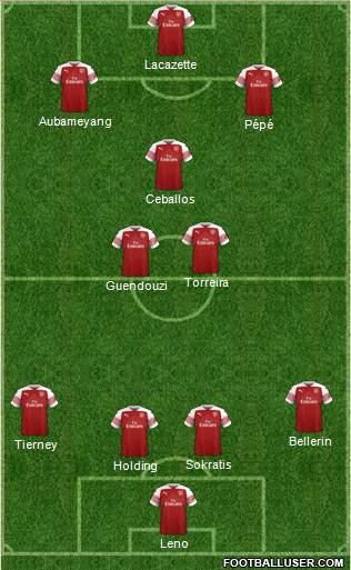 Arsenal Formation 2019