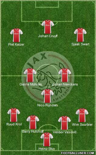 AFC Ajax Formation 2019