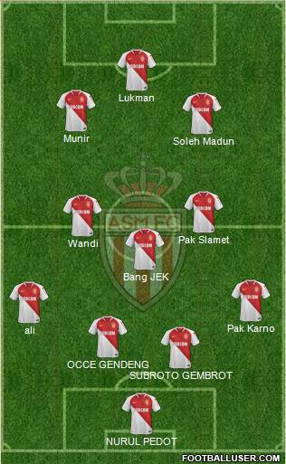 AS Monaco FC Formation 2019