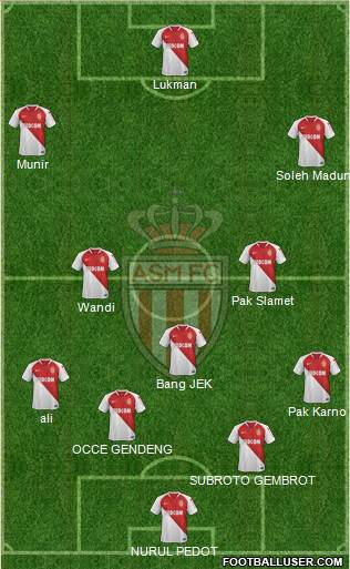 AS Monaco FC Formation 2019