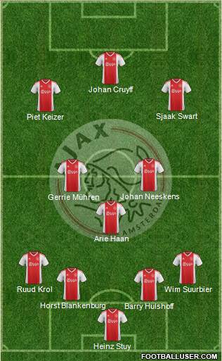 AFC Ajax Formation 2019