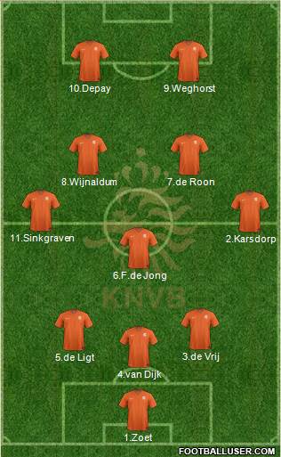 Holland Formation 2019