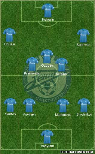 Zenit St. Petersburg Formation 2019