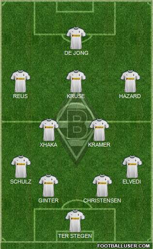 Borussia Mönchengladbach Formation 2019