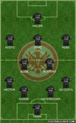 Eintracht Frankfurt Formation 2019