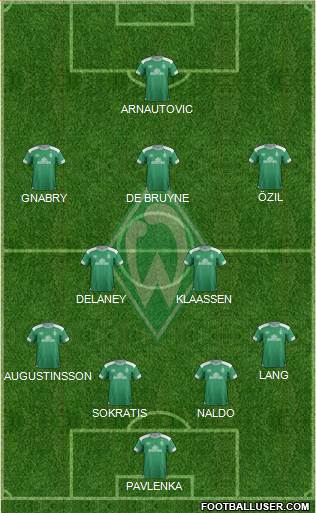 Werder Bremen Formation 2019