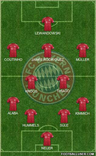 FC Bayern München Formation 2019