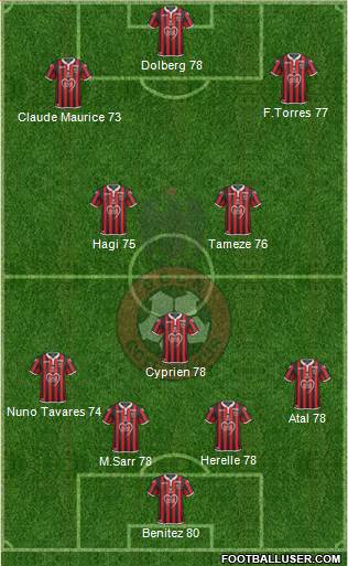 OGC Nice Côte d'Azur Formation 2019