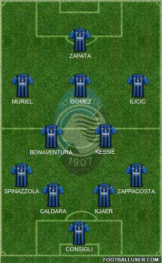 Atalanta Formation 2019