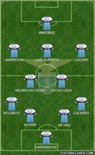 S.S. Lazio Formation 2019