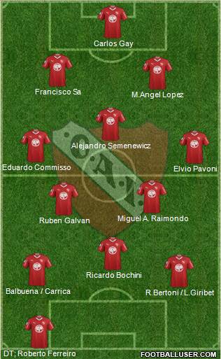 Independiente Formation 2019