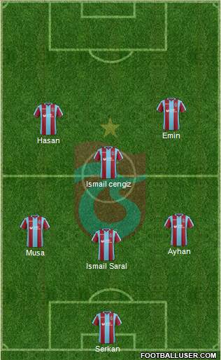 Trabzonspor Formation 2019