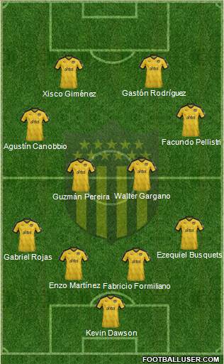 Club Atlético Peñarol Formation 2019