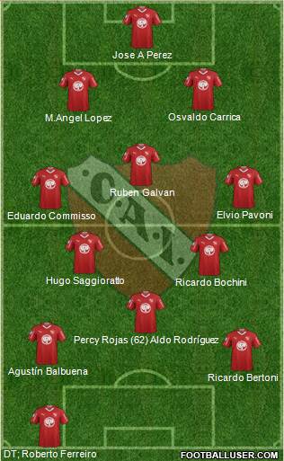 Independiente Formation 2019