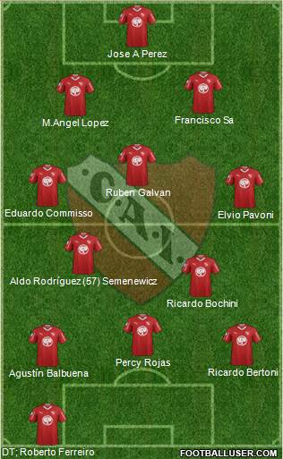 Independiente Formation 2019