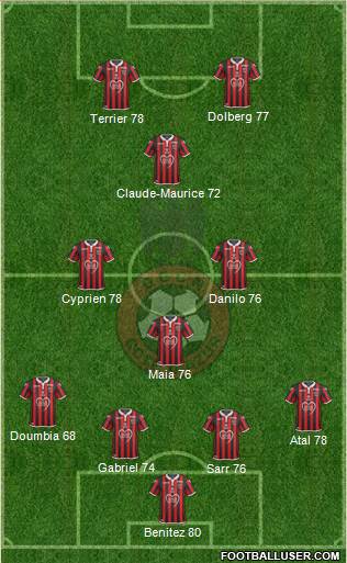 OGC Nice Côte d'Azur Formation 2019