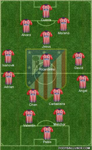 C. Atlético Madrid S.A.D. Formation 2019