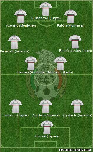 Mexico Formation 2019