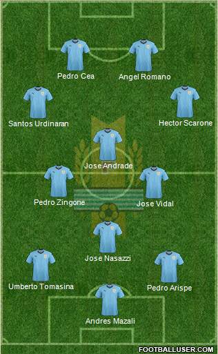 Uruguay Formation 2019