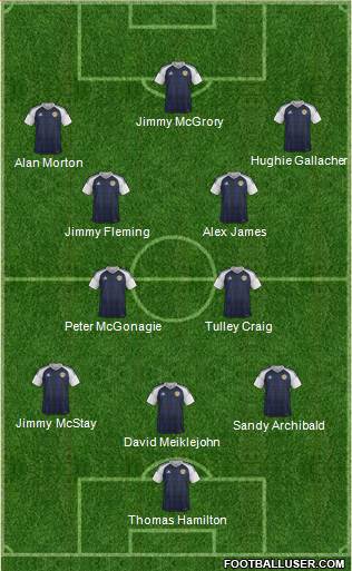 Scotland Formation 2019