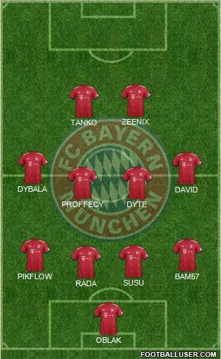 FC Bayern München Formation 2019