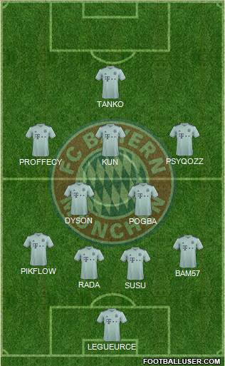 FC Bayern München Formation 2019