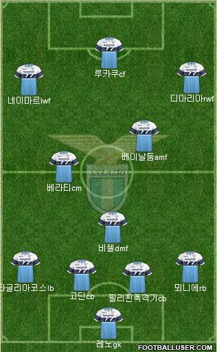 S.S. Lazio Formation 2019