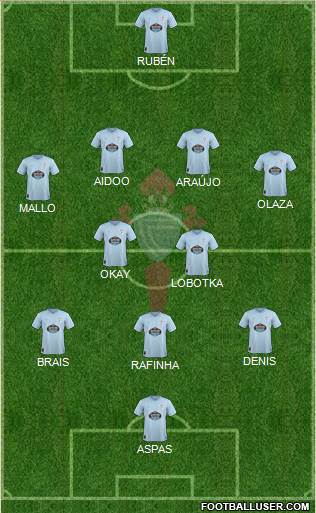 R.C. Celta S.A.D. Formation 2019