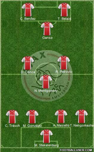 AFC Ajax Formation 2019