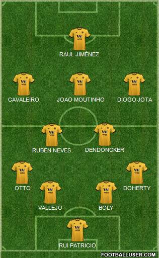 Wolverhampton Wanderers Formation 2019