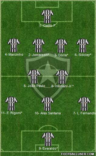 Botafogo FR Formation 2019