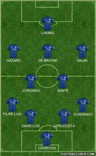 Chelsea Formation 2019