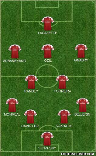 Arsenal Formation 2019