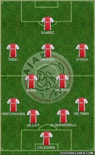 AFC Ajax Formation 2019