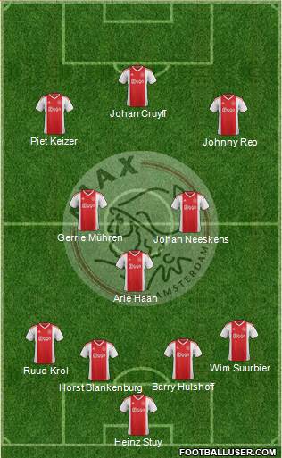 AFC Ajax Formation 2019