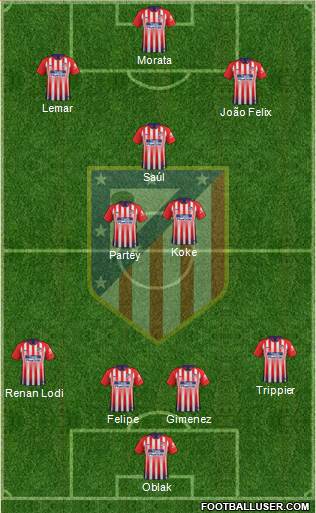 C. Atlético Madrid S.A.D. Formation 2019