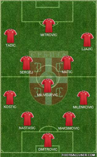 Serbia Formation 2019