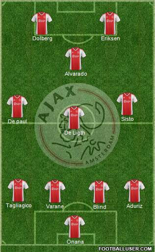 AFC Ajax Formation 2019